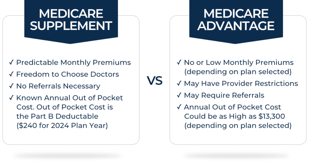Medicare Supplement vs Medicare Advantage Plans