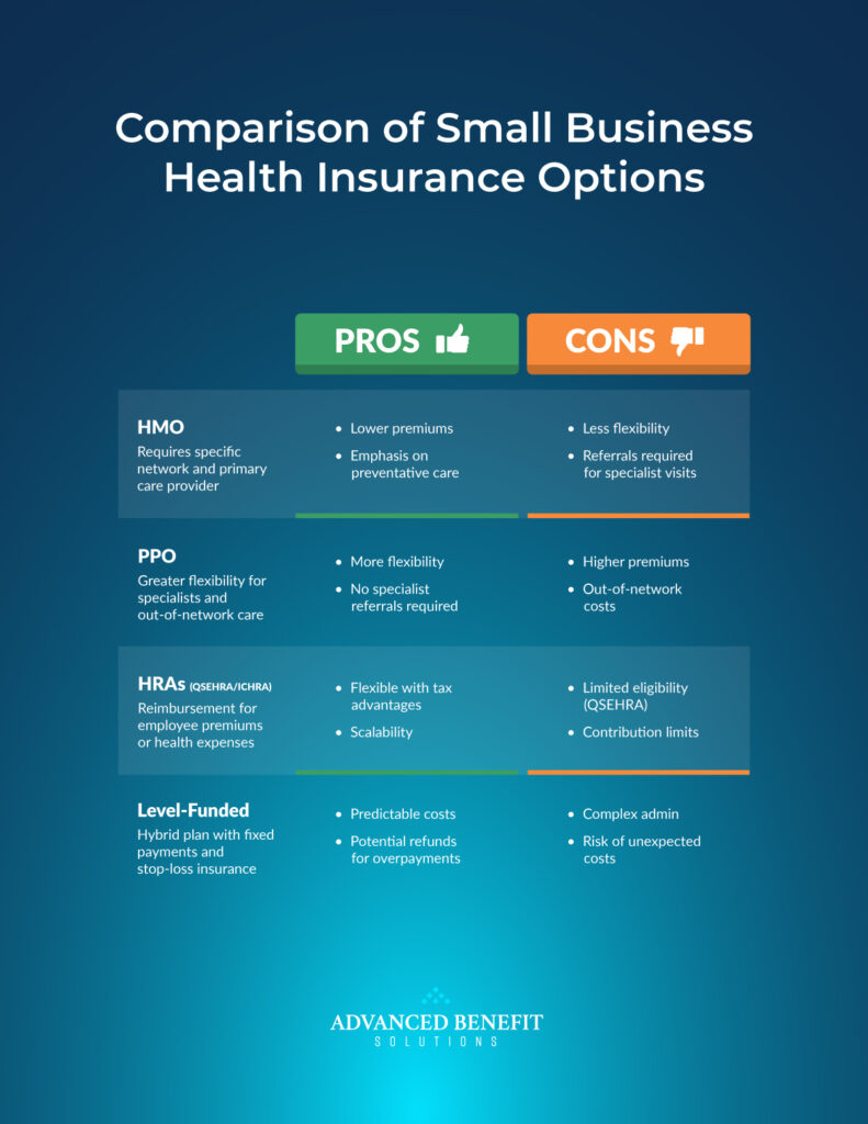 Comparison chart of small business health options